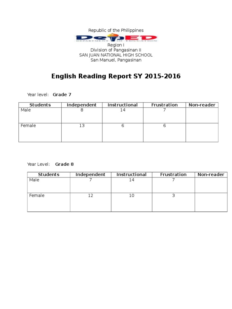 Grade 7-8 English Reading Report | PDF