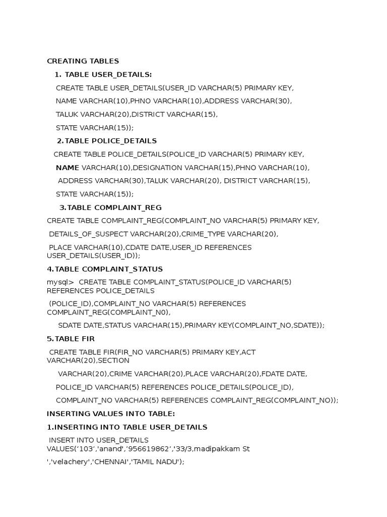 Creating Tables 1. Table User - Details | PDF | Misconduct | Criminal Law