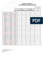 Daftar Hadir Ict PT Marinda Nusantara Jaya: Tanggal Pagi Sore Oncall TTD Masuk Keluar Masuk Keluar Masuk Keluar