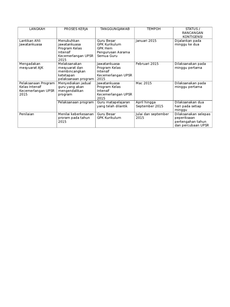 Program Asrama | PDF