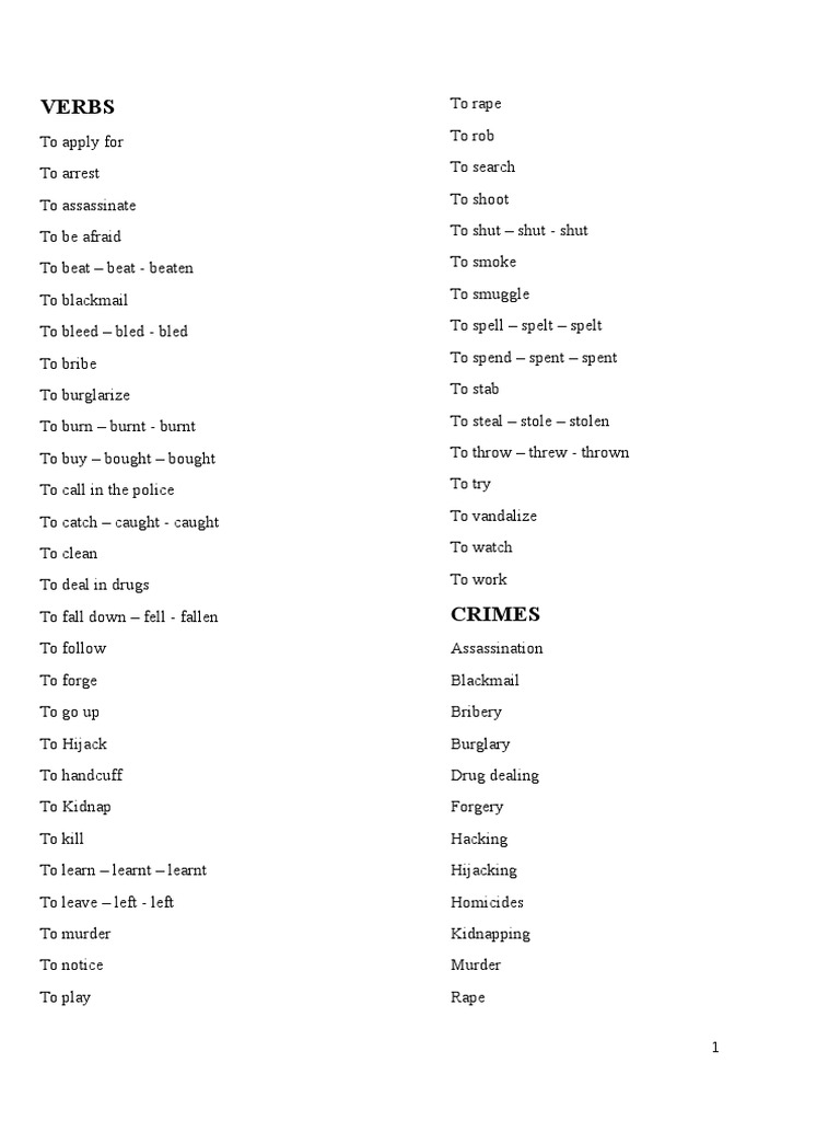 Police Vocabulary | Forensic Science | Burglary