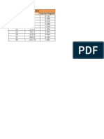 Rebars Factor: Bar Dia. (MM) Area Factor (KG/M)