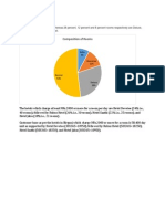 Types of Room PDF