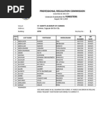 Professional Regulation Commission: Licensure Examination For