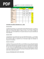 Vacunas en Niños Menores de 1 Año