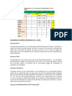 Vacunas en Niños Menores de 1 Año