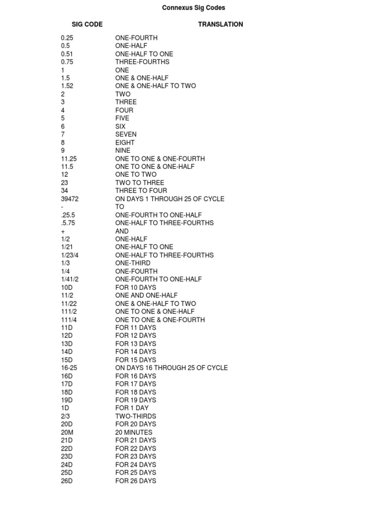 Connexus Sigcodes | PDF | Symptoms And Signs | Medicine