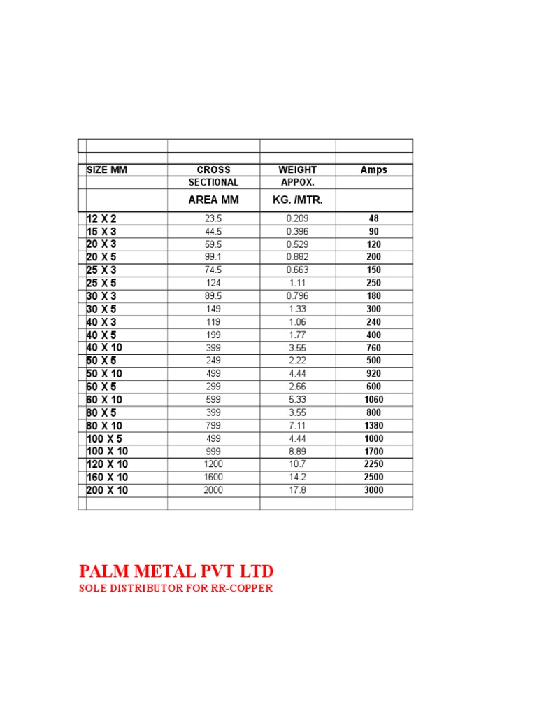 Palm Metal PVT LTD RR Copper Bus Bar Amps Rating & Weight Chart PDF