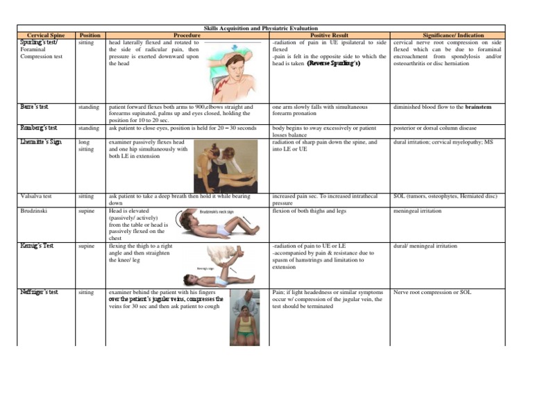 A Guide to Common Orthopedic and Neurological Tests for Evaluating ...