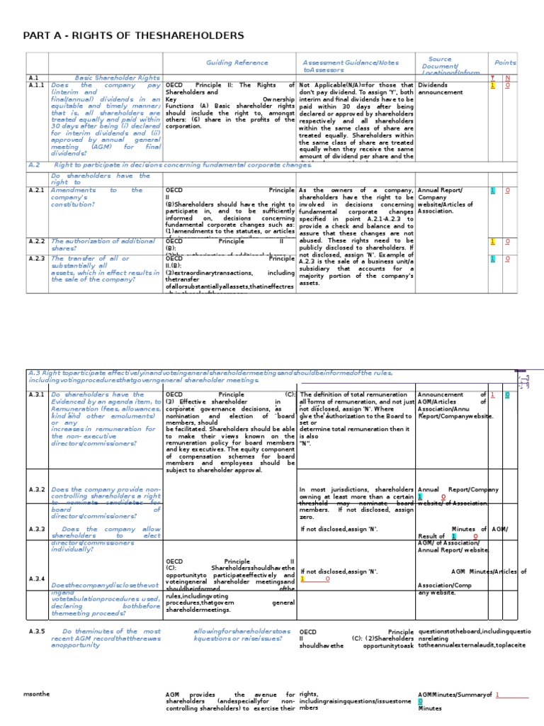asean-cg-scorecard-ali-pdf-dividend-board-of-directors