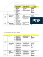 Rancangan Pengajaran Tahunan Pendidikan Jasmani Tahun 2 Sesi 2015