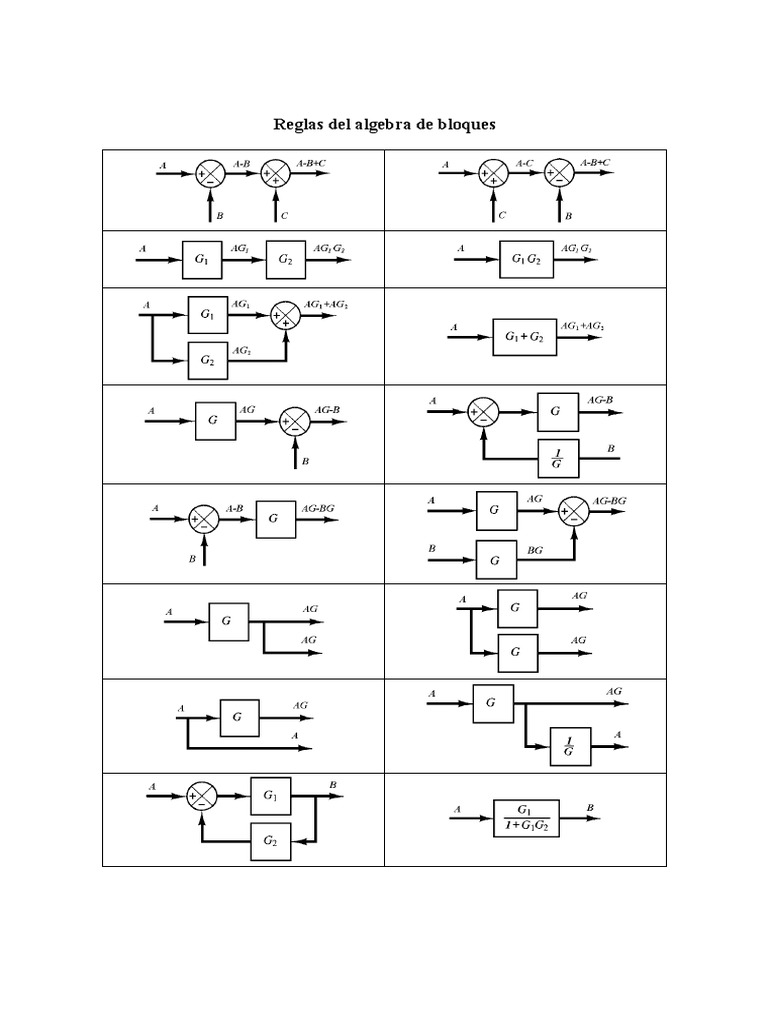 Ejercicios Diagrama de Bloques | PDF