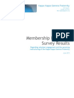 Membership Feedback Survey Results: Kappa Kappa Gamma Fraternity