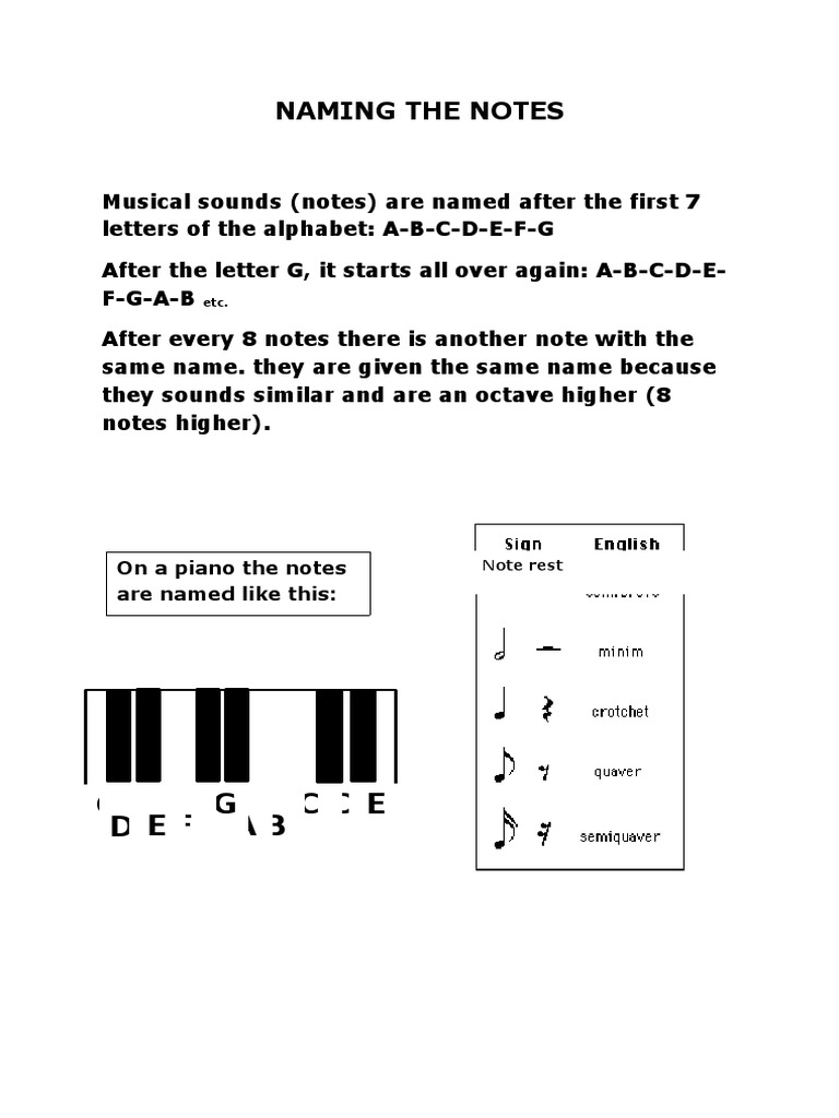Understanding Musical Note Names | PDF