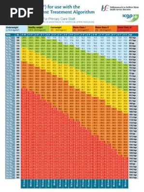 Bmi Chart Kgs M2 Obesity Management Of Obesity