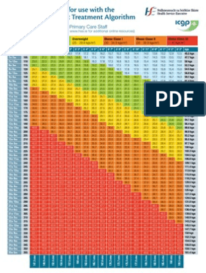 Bmi Chart Kgs M2 Obesity Management Of Obesity