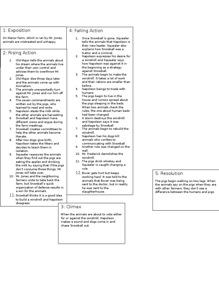 Plot Line For Animal Farm | PDF | Science & Mathematics