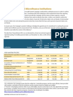 2015 Report: Verified Microfinance Institutions (Appendix II)