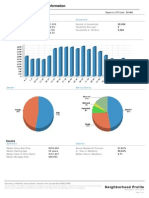 Demographics