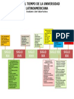 Linea Del Tiempo de La Universidad Latinoamericana