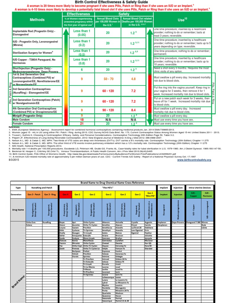 Prescription Pill Strength Chart