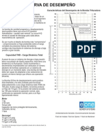 Curva de Desempeño PDF
