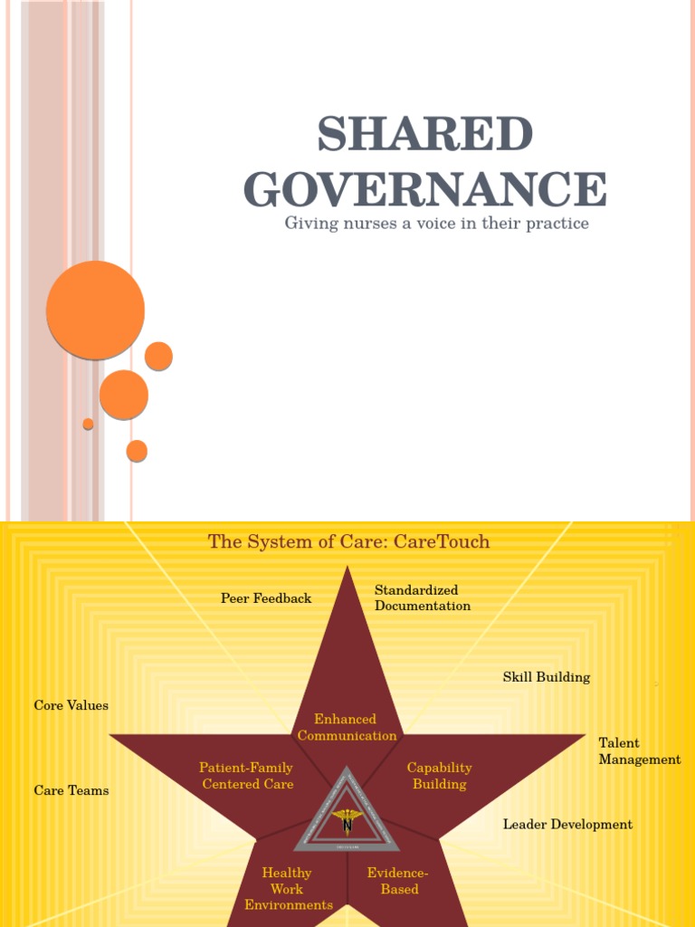 Intro To Shared Governance For UPC | PDF | Nursing | Patient