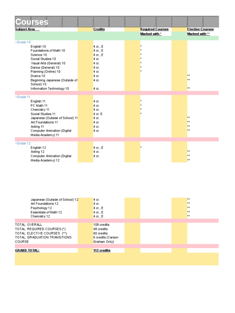 High School Course Guide | PDF | Foreign Language Studies
