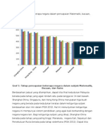 Tahap Pencapaian Beberapa Negara Dalam Pencapaian Matematik