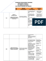 Rancangan Pengajaran Tahunan THN 6