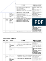 五年级KSSR数学全年计划