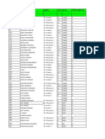 Arvind - MSL Productivity Tracker