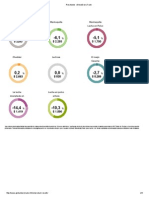 Resultados »GlobalDairyTrade