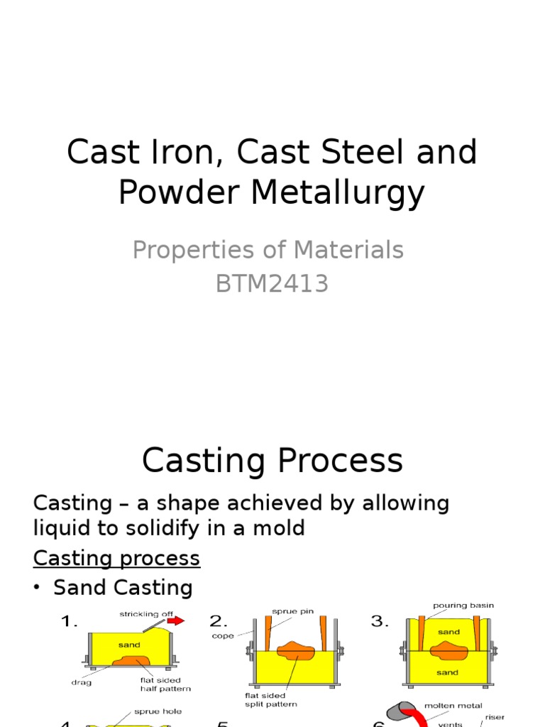 Cast Iron, Cast Steel and Powder Metallurgy PDF Casting
