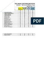 Electro - Technical Officers' Examination Results: The Great Eastern Institute of Maritime Studies