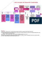 Linea Del Tiempo de Desarrollo Sustentable