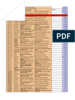 Plazas de Docente Seleccionada