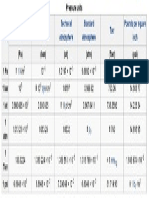 Pressure conversion in different units