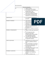 Tipos de Pregunta Según Taxonomía