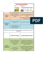 Planeacion Estrategica