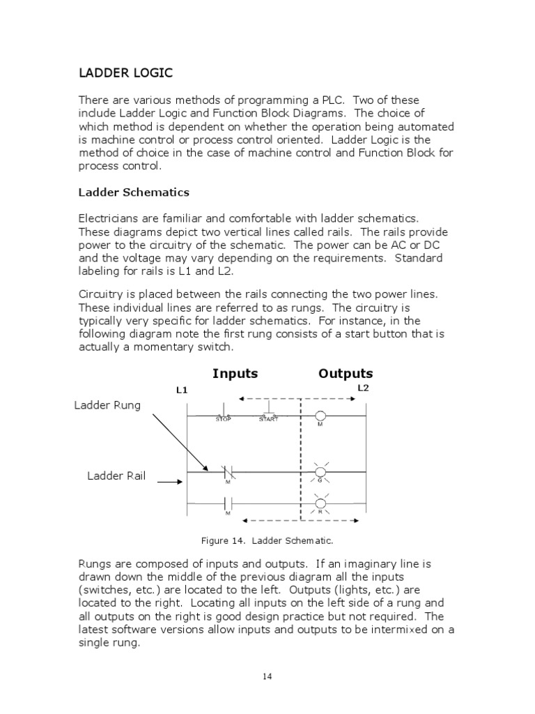Ladder Logic | PDF