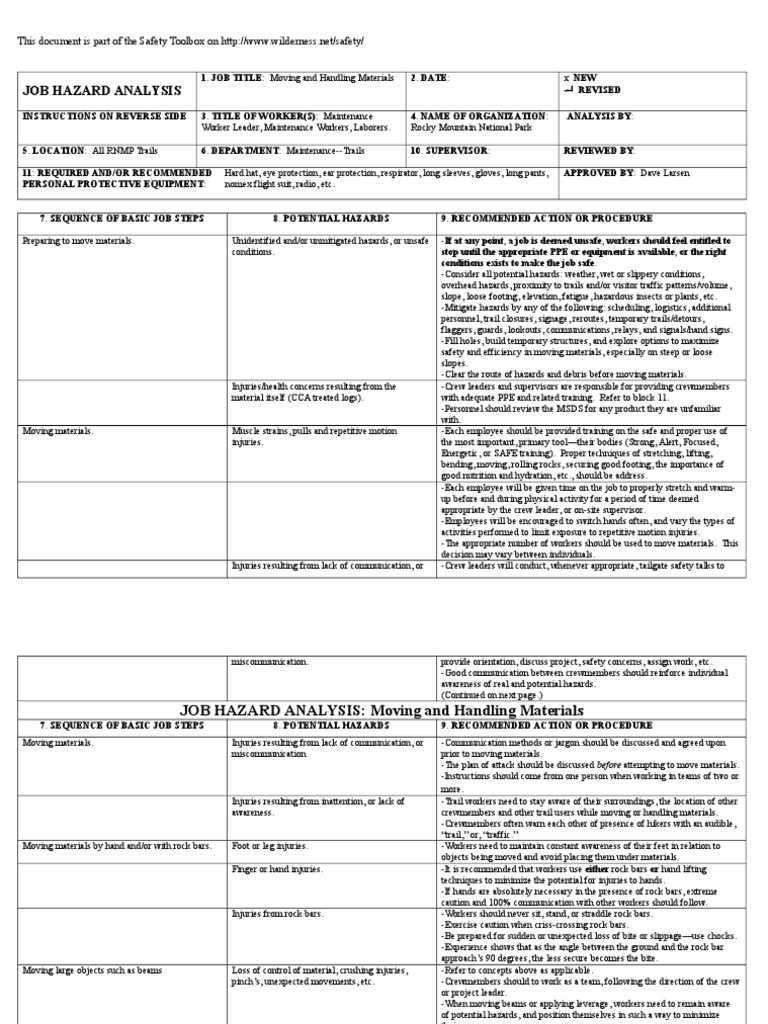 JHA Handling Materials ROMO Personal Protective Equipment Helicopter