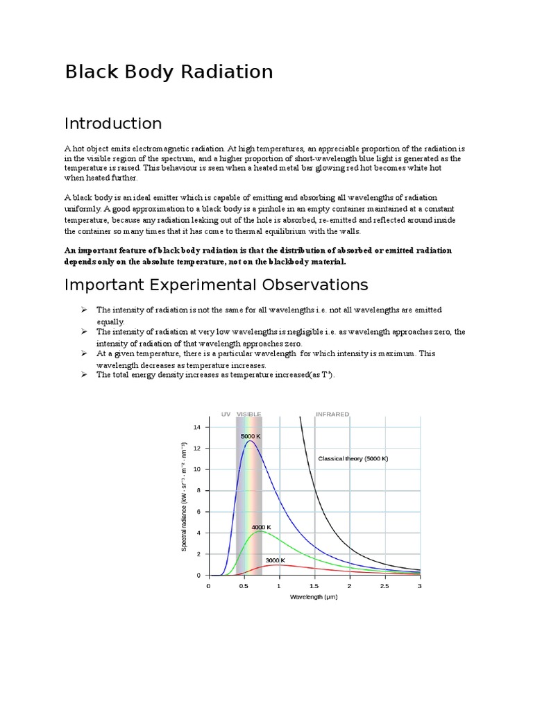Blackbody radiation explained image