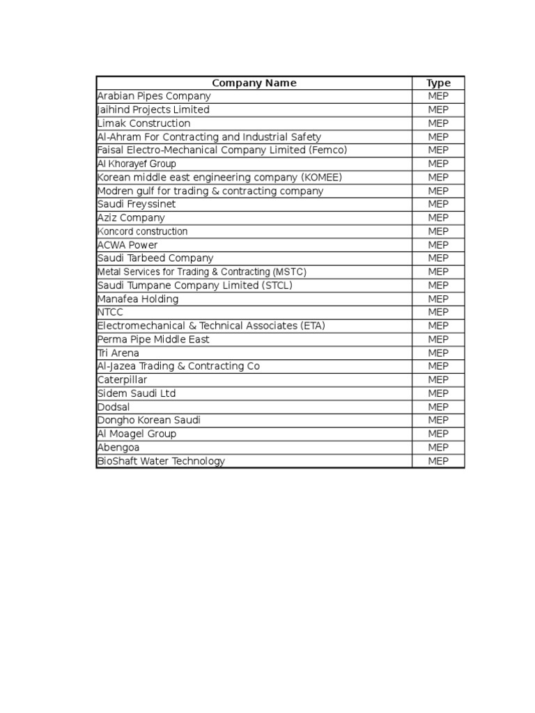 Consultants & Contractors List PDF