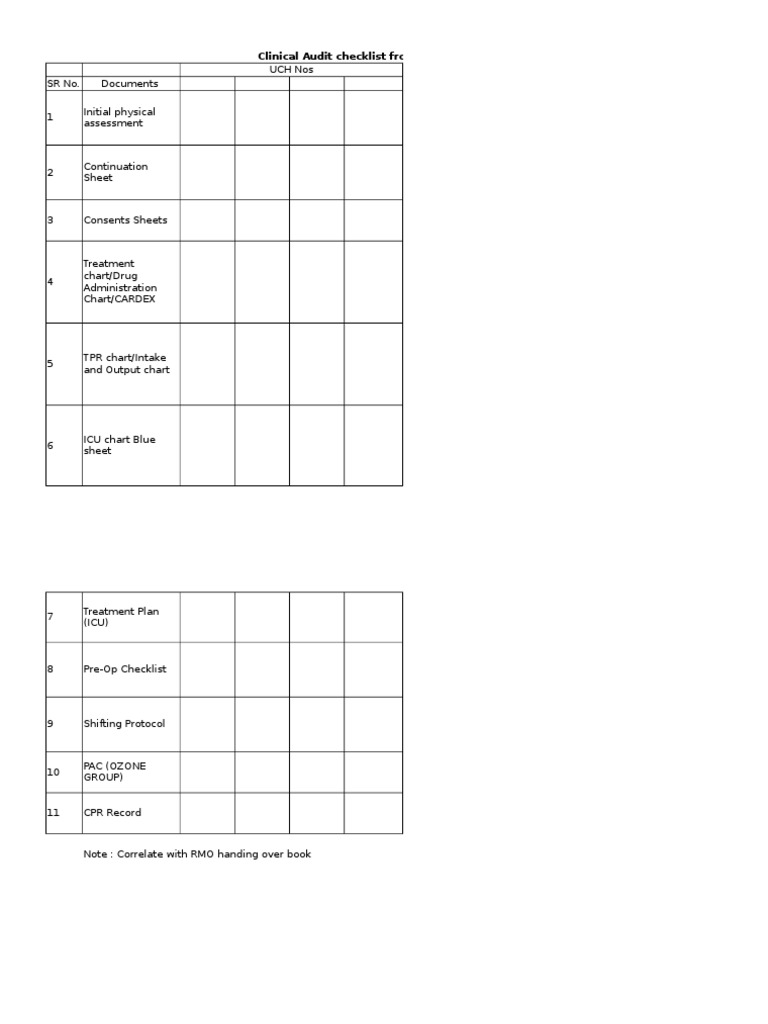 Final Checklist For Clinical Audit | PDF | Self-Improvement | Wellness