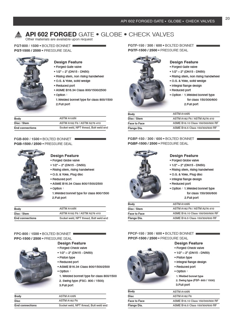 API 602 Forged Valves Overview | PDF | Valve | Home Appliance