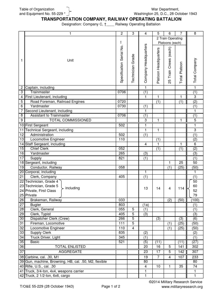Table of Orgnization ROB | PDF