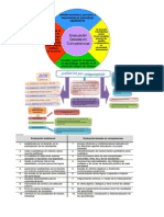Qué Es La Evaluación Por Competencias