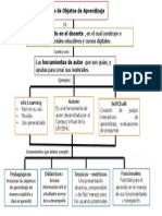 Meta 1.2 Mapa Conceptual