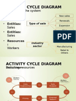 Activity Cycle Diagram